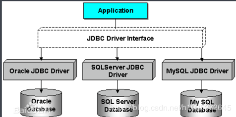 Java中JDBC怎么用