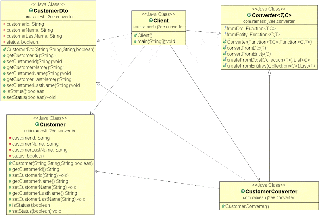 Java中转换器设计模式的作用是什么