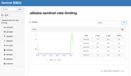 Spring Cloud Alibaba使用Sentinel实现接口限流