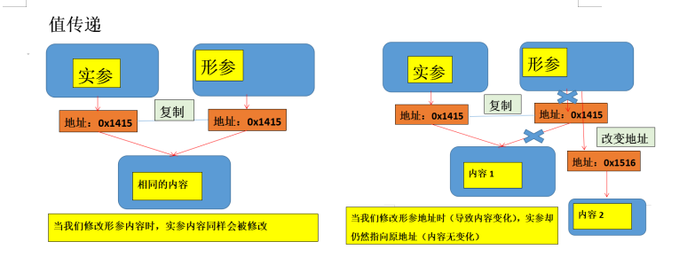 Java中值传递的深度分析