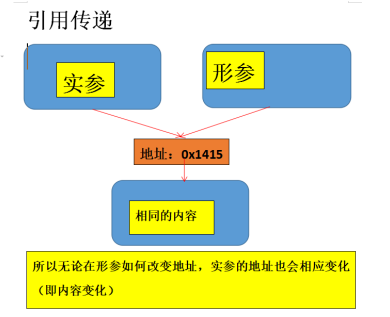 Java中值传递的深度分析