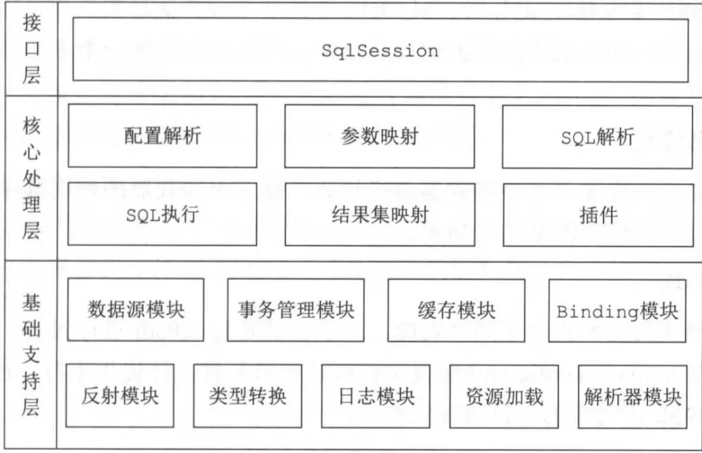 mybatis拦截器与分页插件实例教程