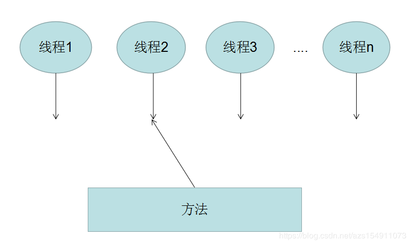 详解java并发编程(2) --Synchronized与Volatile区别