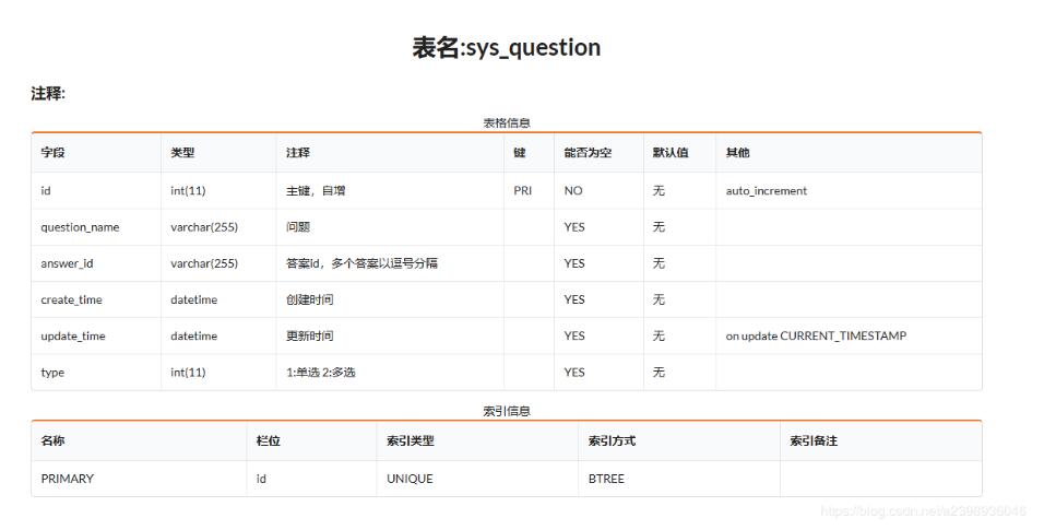 java+vue实现添加单选题、多选题到题库功能