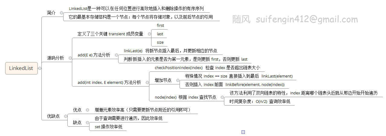 详解Java 集合系列（三）—— LinkedList