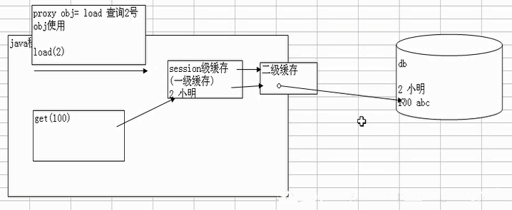 Hibernate中Session.get()方法和load()方法的详细比较