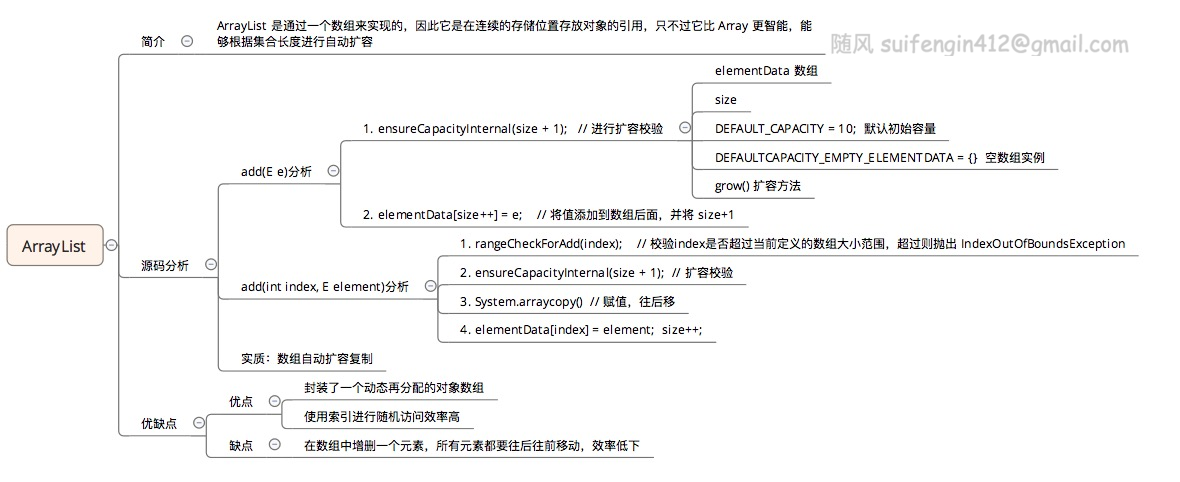 Java 集合系列（二）ArrayList详解