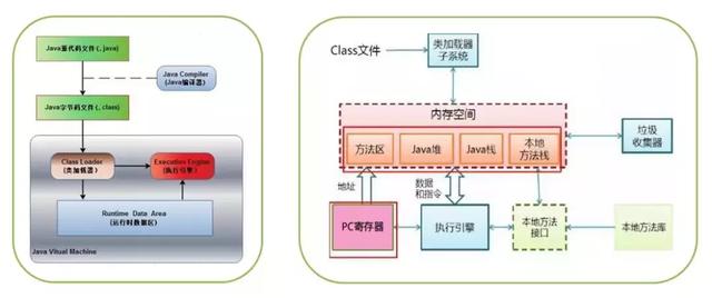 程序员必须掌握的Java虚拟机重难点有哪些