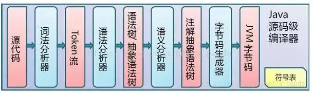 程序员必须掌握的Java虚拟机重难点有哪些