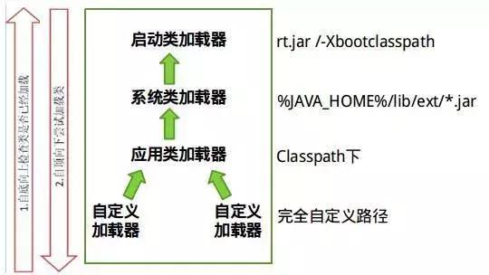 程序员必须掌握的Java虚拟机重难点有哪些