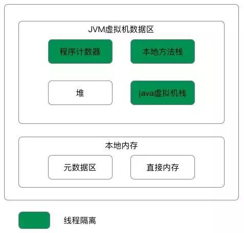 程序员必须掌握的Java虚拟机重难点有哪些