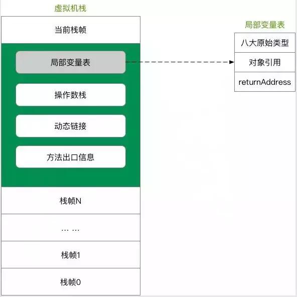 程序员必须掌握的Java虚拟机重难点有哪些