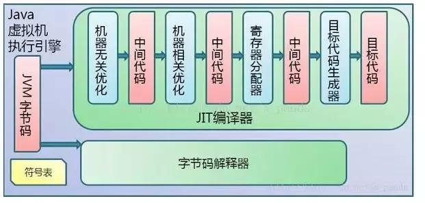 程序员必须掌握的Java虚拟机重难点有哪些