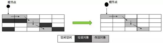 程序员必须掌握的Java虚拟机重难点有哪些