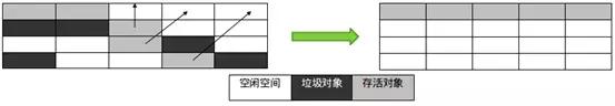 程序员必须掌握的Java虚拟机重难点有哪些