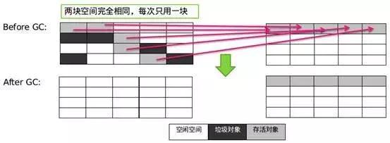 程序员必须掌握的Java虚拟机重难点有哪些