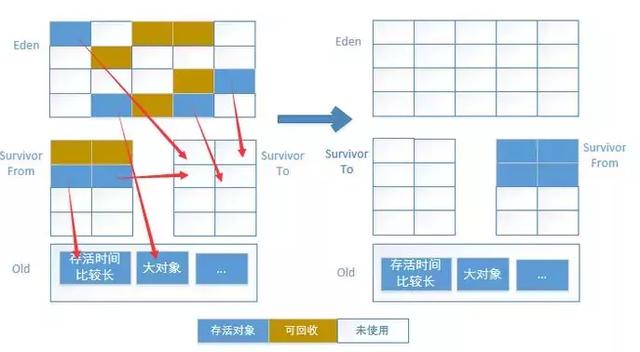 程序员必须掌握的Java虚拟机重难点有哪些