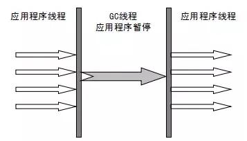 程序员必须掌握的Java虚拟机重难点有哪些