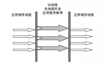 程序员必须掌握的Java虚拟机重难点有哪些