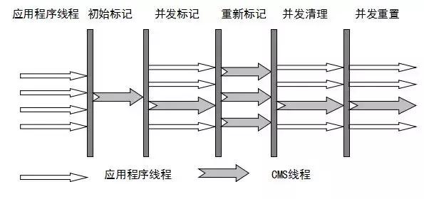 程序员必须掌握的Java虚拟机重难点有哪些