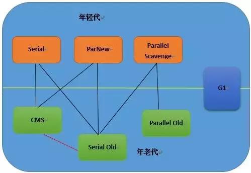 程序员必须掌握的Java虚拟机重难点有哪些