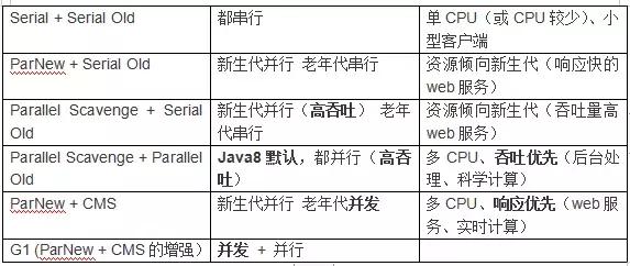 程序员必须掌握的Java虚拟机重难点有哪些