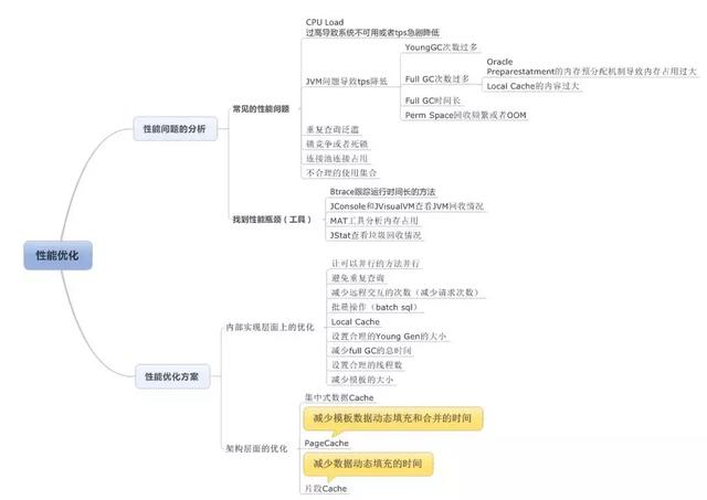 程序员必须掌握的Java虚拟机重难点有哪些