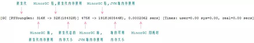 程序员必须掌握的Java虚拟机重难点有哪些