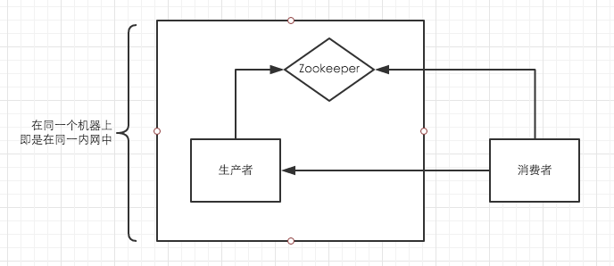 Dubbo无法访问远程Zookeeper已注册服务的问题解决方案