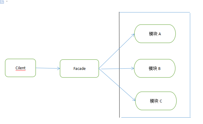 SpringBoot实现日志的方法