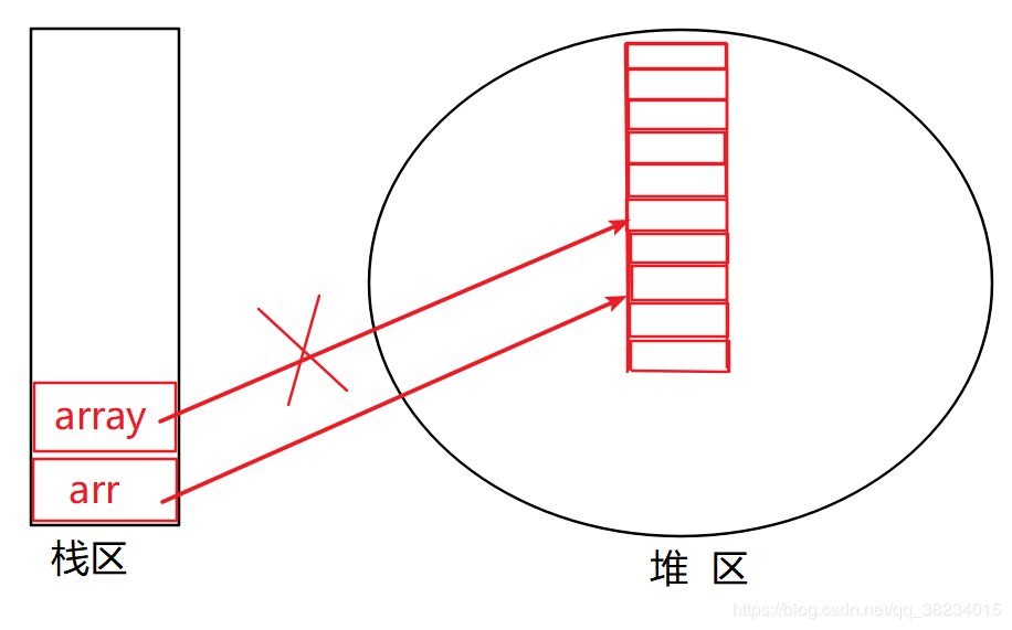 Java參數(shù)的類型有哪些