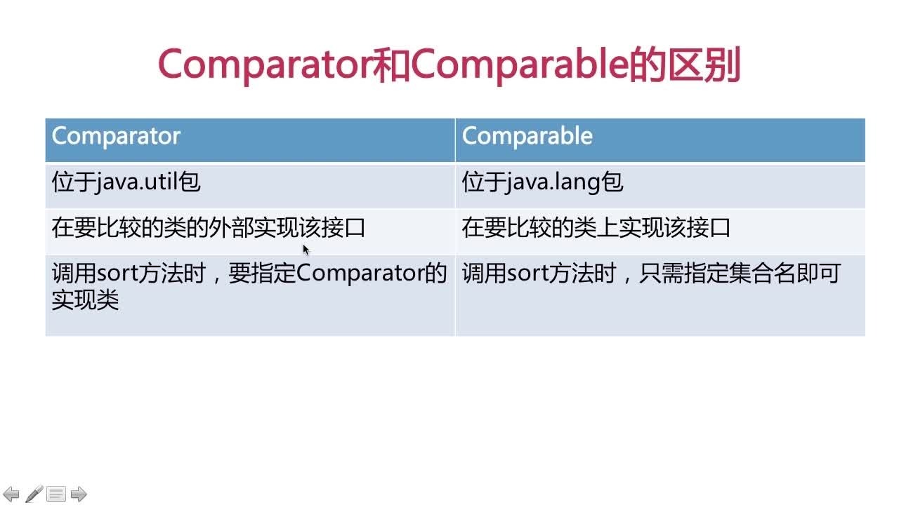 Java常用工具类—集合排序