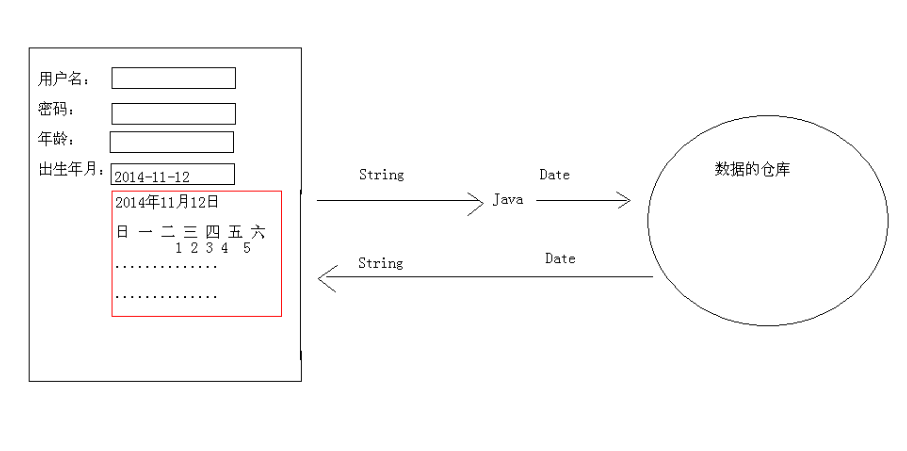 Java BigInteger类，BigDecimal类，Date类，DateFormat类及Calendar类用法示例