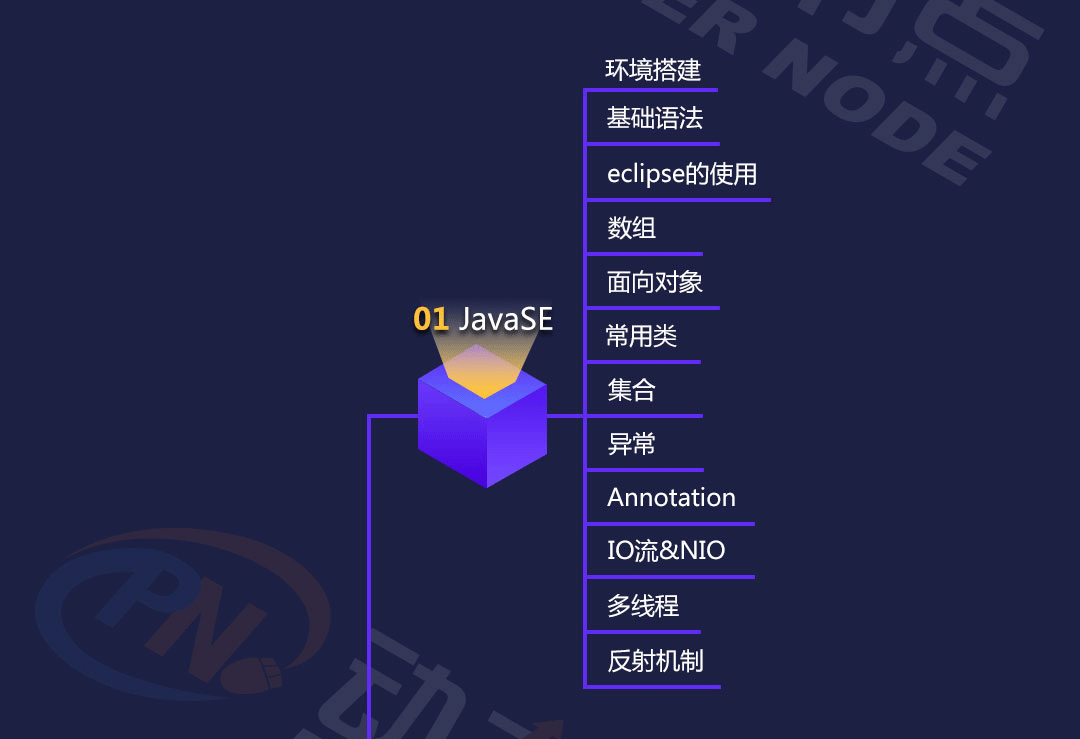 2019年最新Java学习路线图