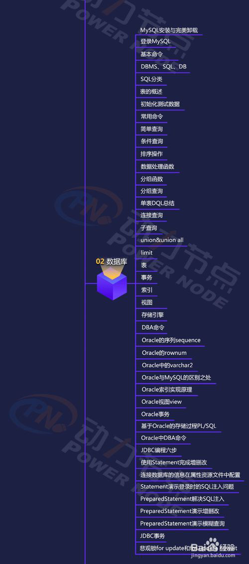 2019年最新Java学习路线图