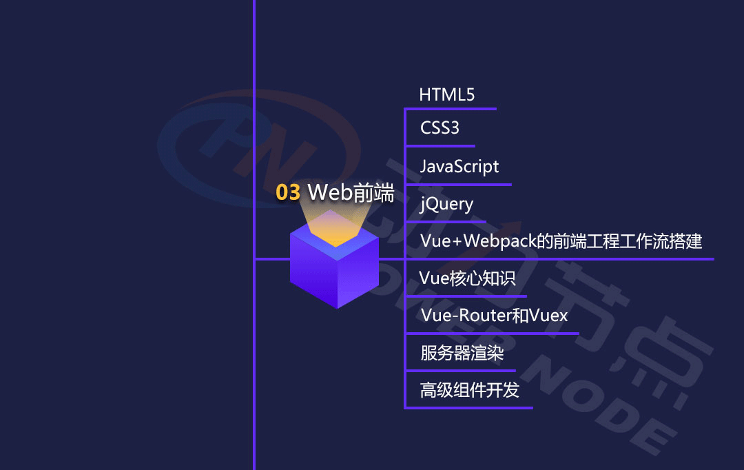 2019年最新Java学习路线图