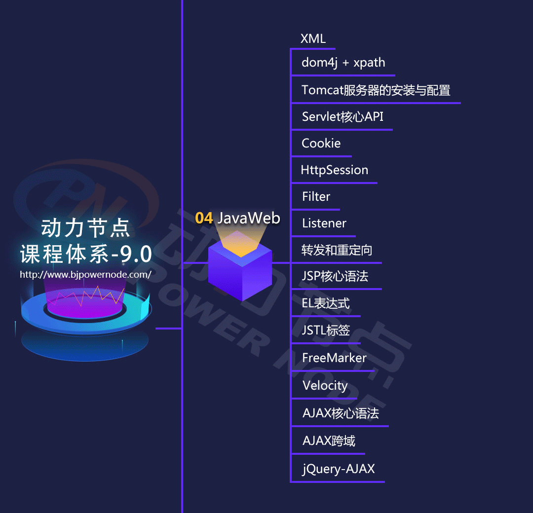 2019年最新Java学习路线图