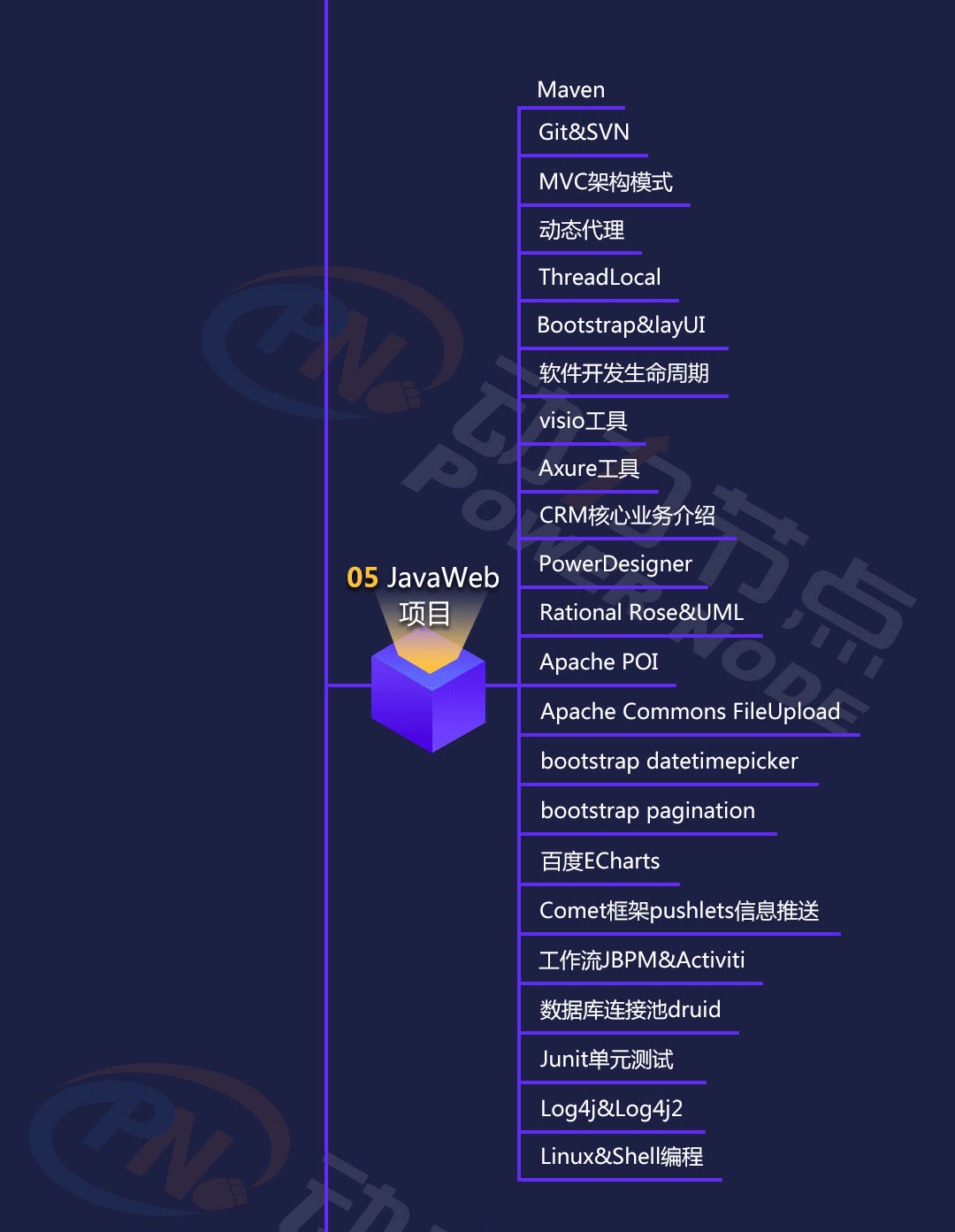 2019年最新Java学习路线图