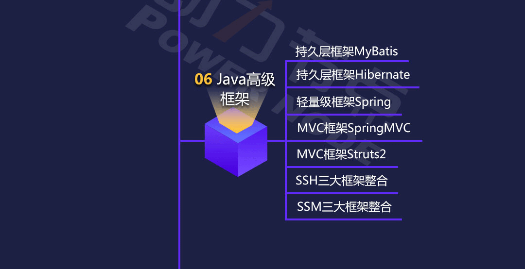 2019年最新Java学习路线图