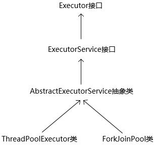 Java中线程池的作用有哪些