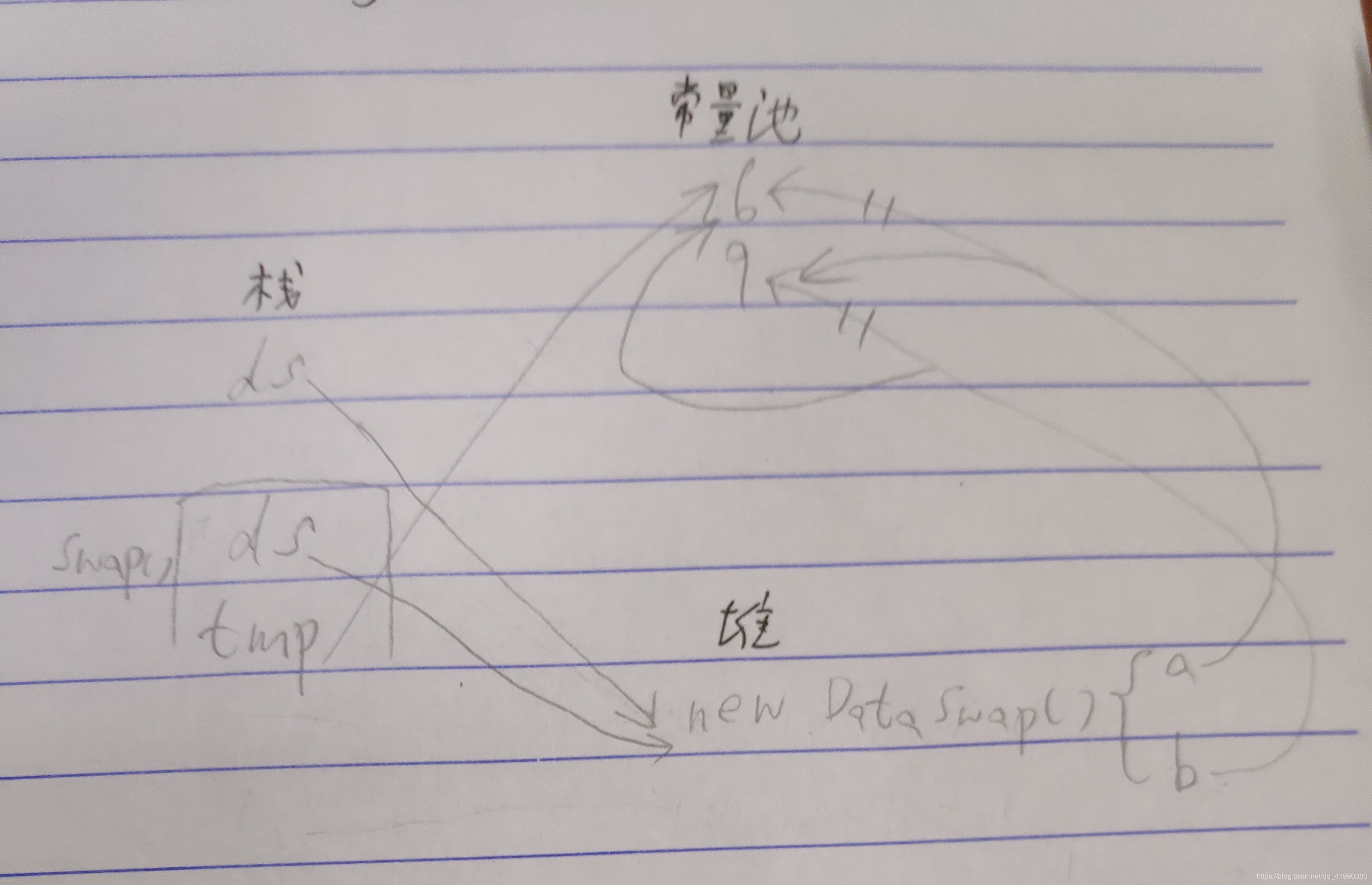 浅谈JAVA内存分配与参数传递