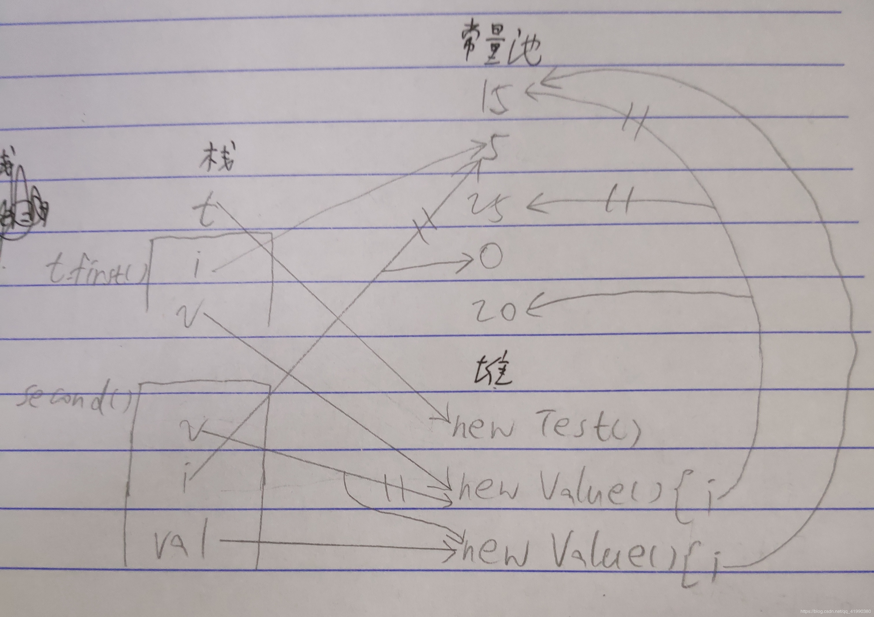 淺談JAVA內存分配與參數(shù)傳遞