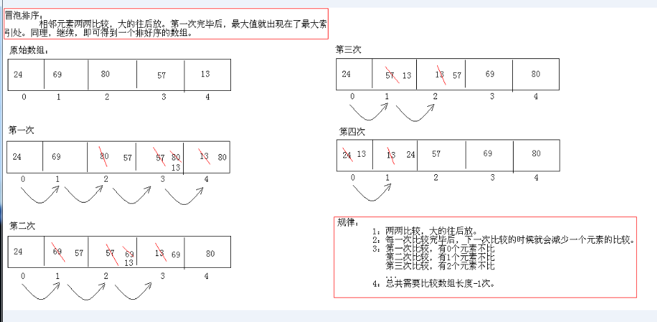 Java数组高级算法与Arrays类常见操作的示例分析