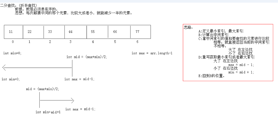 Java数组高级算法与Arrays类常见操作的示例分析