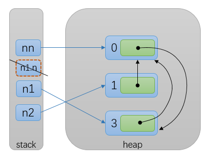 詳解JAVA 連等賦值問(wèn)題