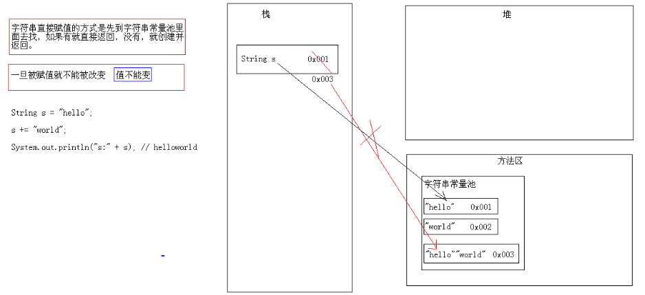 java String类功能、原理与应用案例【统计、判断、转换等】