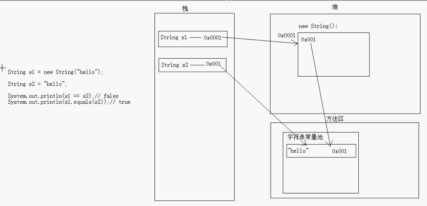 java String类功能、原理与应用案例【统计、判断、转换等】