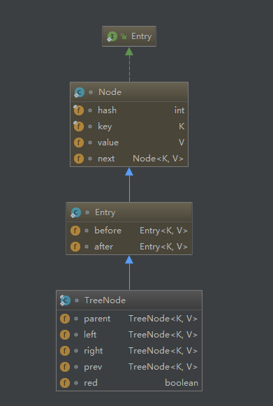 Java數(shù)據(jù)結(jié)構(gòu)之如何實(shí)現(xiàn)HashMap