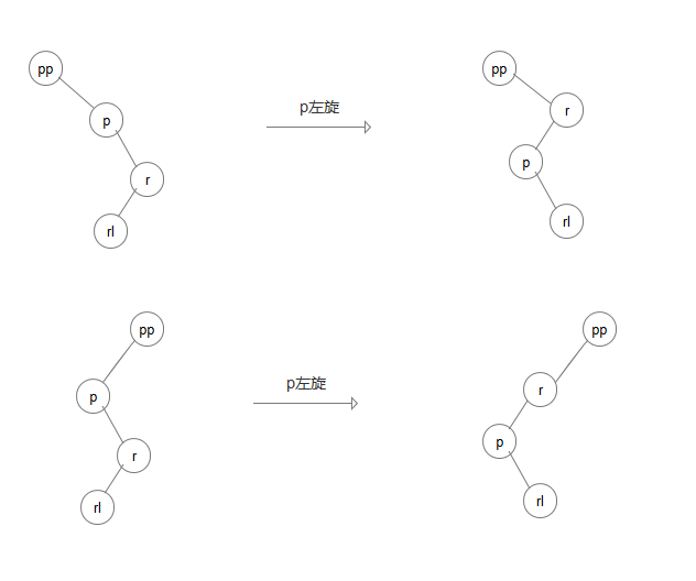 Java數(shù)據(jù)結(jié)構(gòu)之如何實(shí)現(xiàn)HashMap