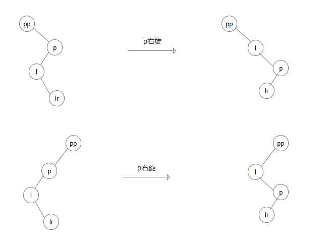 Java數(shù)據(jù)結(jié)構(gòu)之如何實(shí)現(xiàn)HashMap